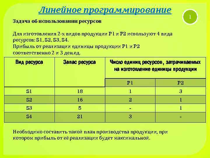 Линейное программирование 1 Задача об использовании ресурсов Для изготовления 2 -х видов продукции P