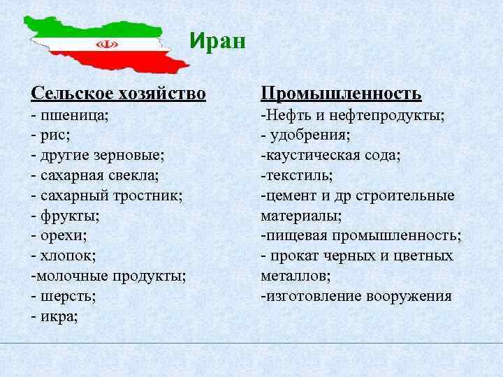 Иран Сельское хозяйство Промышленность - пшеница; - рис; - другие зерновые; - сахарная свекла;