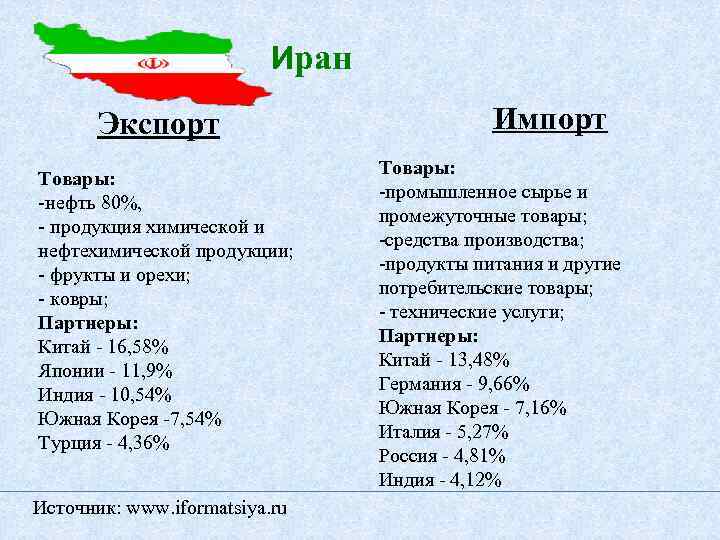 Экспортеры ирана. Экспорт Ирана. Экспорт и импорт Ирана. Структура экспорта Ирана. Структура экспорта и импорта Ирана.