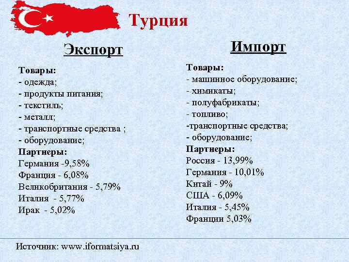 Турция Экспорт Товары: - одежда; - продукты питания; - текстиль; - металл; - транспортные