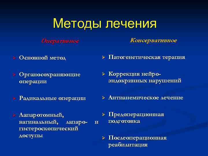 Методы лечения Консервативное Оперативное Ø Основной метод Ø Патогенетическая терапия Ø Органосохраняющие операции Ø