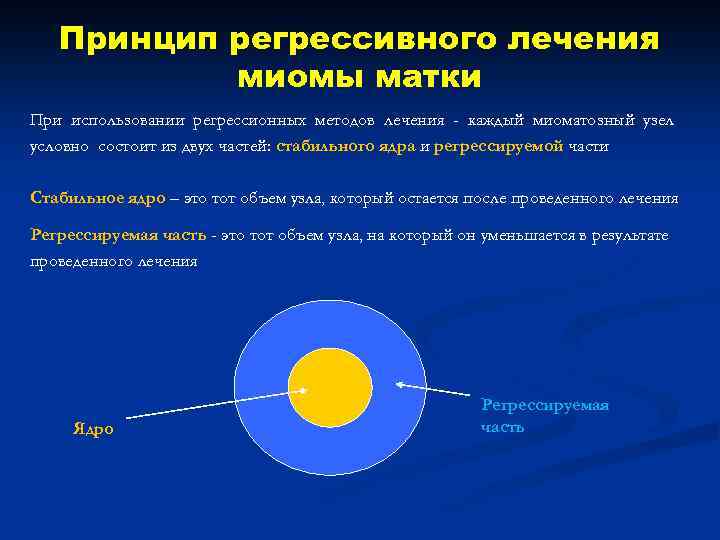 Принцип регрессивного лечения миомы матки При использовании регрессионных методов лечения - каждый миоматозный узел