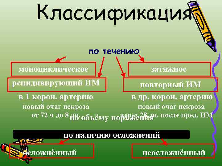 Классификация по течению моноциклическое рецидивирующий ИМ в 1 корон. артерию затяжное повторный ИМ в