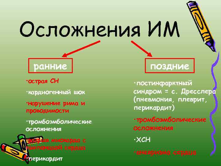 Осложнения ИМ ранние • острая СН • кардиогенный шок • нарушение рима и проводимости