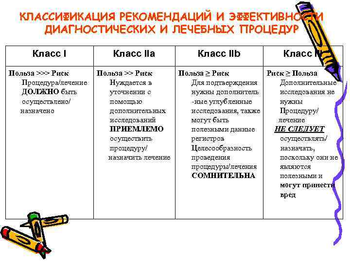 КЛАССИФИКАЦИЯ РЕКОМЕНДАЦИЙ И ЭФФЕКТИВНОСТИ ДИАГНОСТИЧЕСКИХ И ЛЕЧЕБНЫХ ПРОЦЕДУР Класс IIa Польза >>> Риск Процедура/лечение