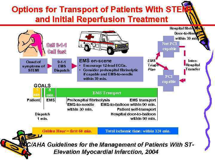 Options for Transport of Patients With STEMI and Initial Reperfusion Treatment Hospital fibrinolysis: Door-to-Needle