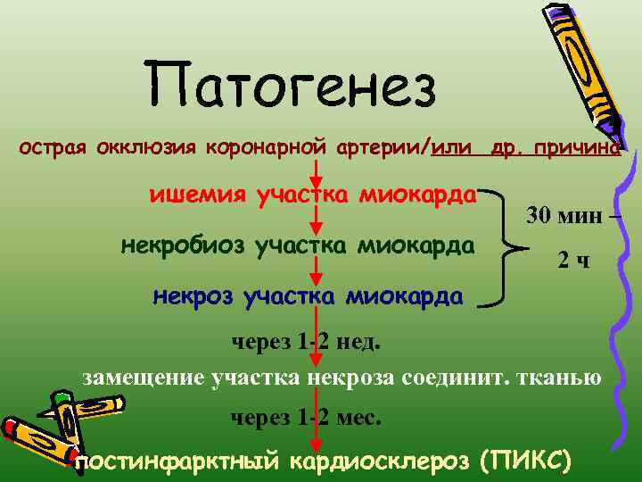 Патогенез острая окклюзия коронарной артерии/или др. причина ишемия участка миокарда некробиоз участка миокарда 30