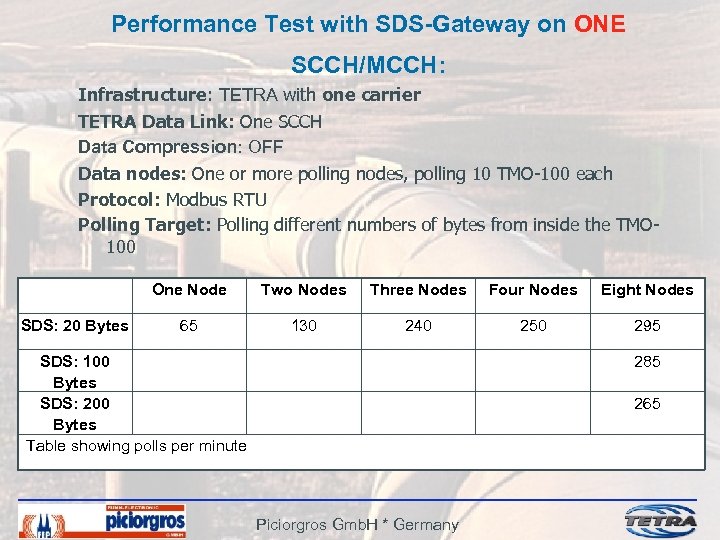 Performance Test with SDS-Gateway on ONE SCCH/MCCH: Infrastructure: TETRA with one carrier TETRA Data