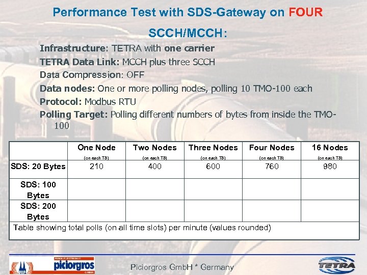 Performance Test with SDS-Gateway on FOUR SCCH/MCCH: Infrastructure: TETRA with one carrier TETRA Data