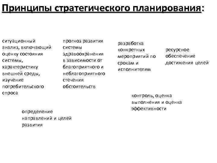 Виды планов корреляционного исследования