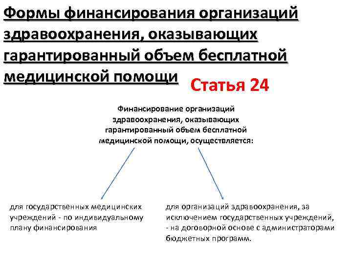 Формы финансового обеспечения