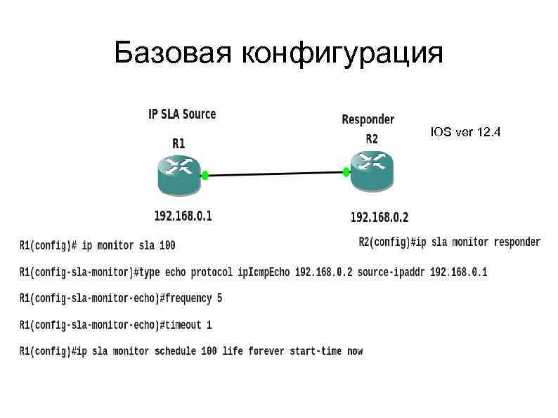 Базовая конфигурация IOS ver 12. 4 