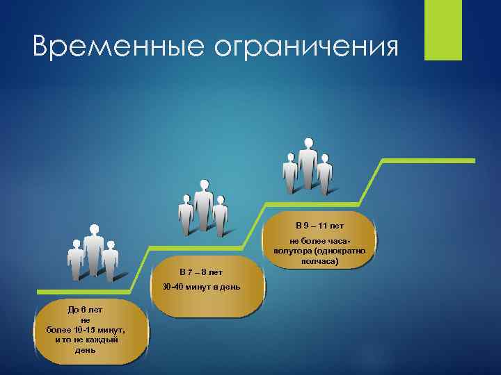 Временные ограничения В 9 – 11 лет не более часаполутора (однократно полчаса) В 7