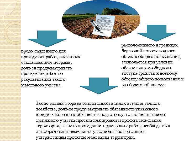 Проект рекультивации земель сельскохозяйственного назначения