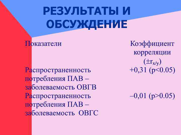 РЕЗУЛЬТАТЫ И ОБСУЖДЕНИЕ 