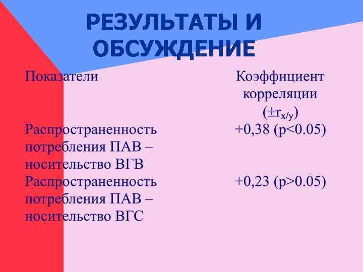 РЕЗУЛЬТАТЫ И ОБСУЖДЕНИЕ 