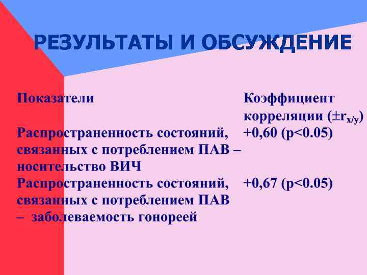 РЕЗУЛЬТАТЫ И ОБСУЖДЕНИЕ 