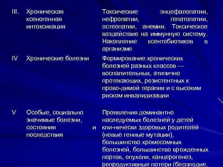 III. Хроническая ксеногенная интоксикация Токсические энцефалопатии, нефропатии, гепатопатии, остеопатии, анемии. Токсическое воздействие на иммунную
