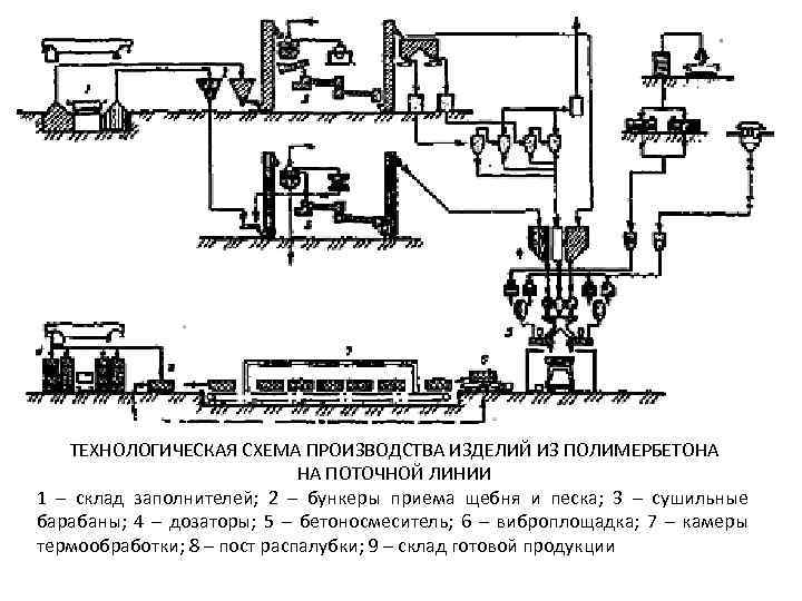 Технологическая схема производства пастилы