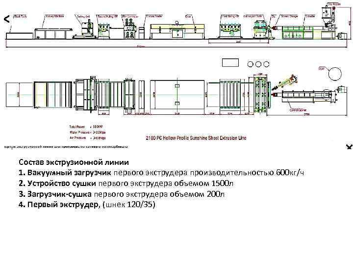 Состав экструзионной линии 1. Вакуумный загрузчик первого экструдера производительностью 600 кг/ч 2. Устройство сушки