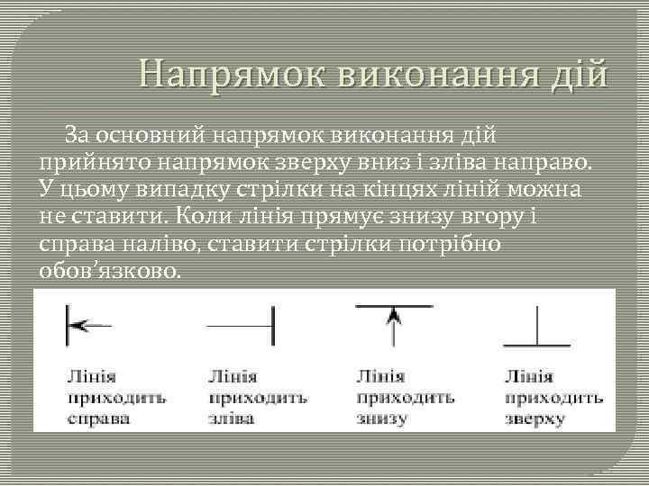 Напрямок виконання дій За основний напрямок виконання дій прийнято напрямок зверху вниз і зліва