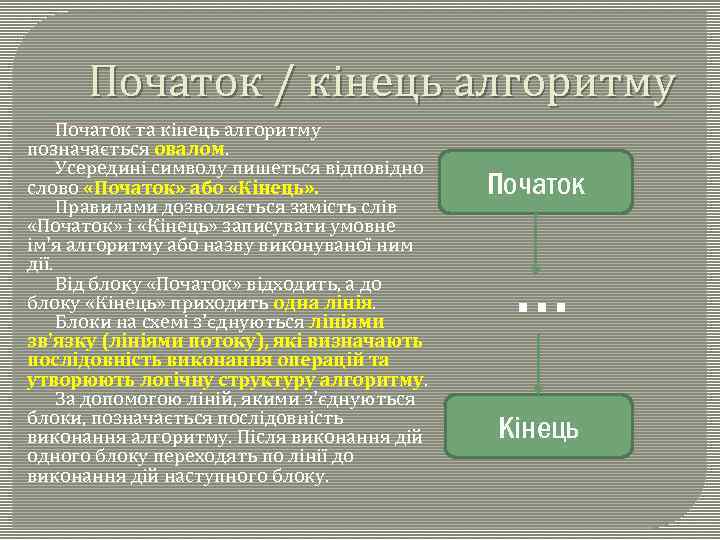 Початок / кінець алгоритму Початок та кінець алгоритму позначається овалом. Усередині символу пишеться відповідно