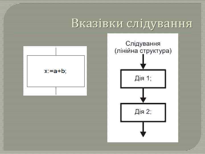 Вказівки слідування 