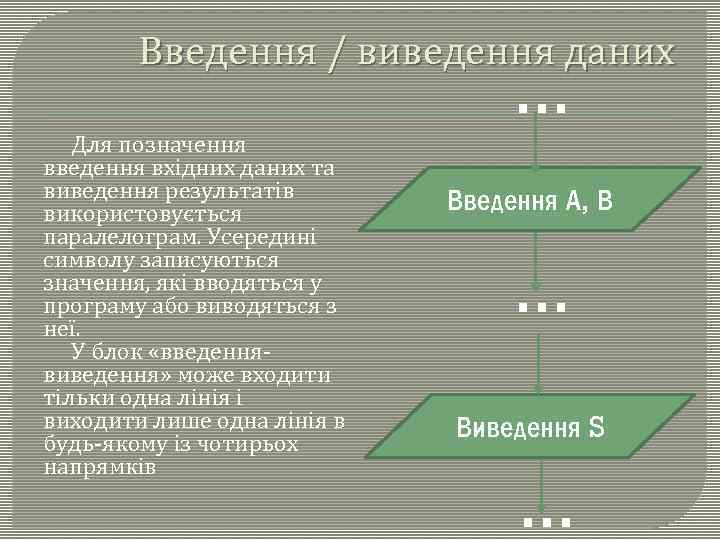 Введення / виведення даних Для позначення введення вхідних даних та виведення результатів використовується паралелограм.