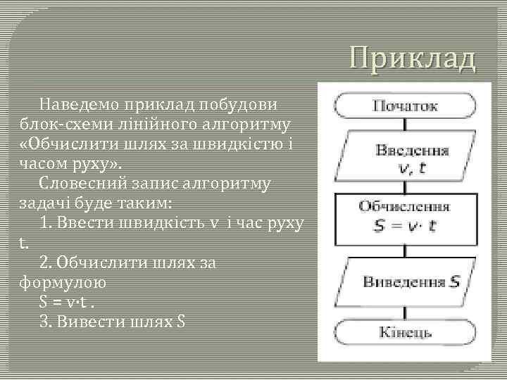 Приклад Наведемо приклад побудови блок-схеми лінійного алгоритму «Обчислити шлях за швидкістю і часом руху»