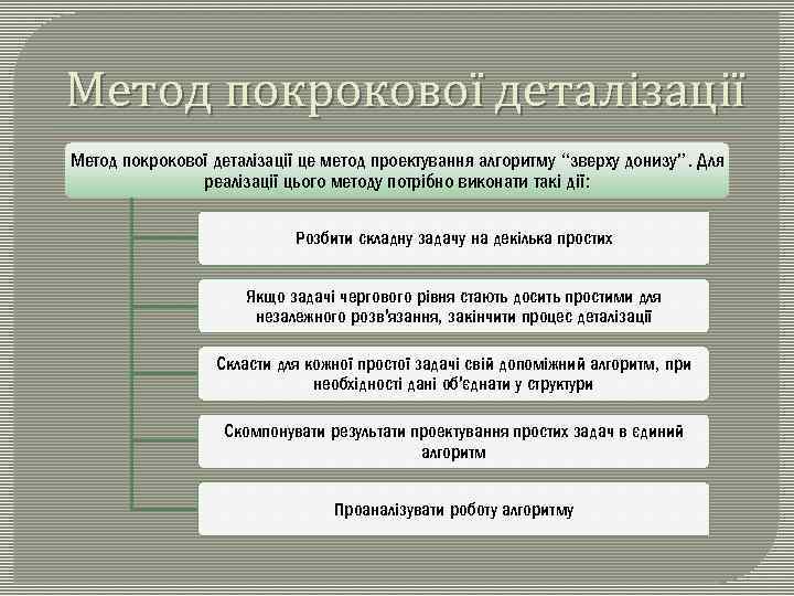 Метод покрокової деталізації це метод проектування алгоритму “зверху донизу”. Для реалізації цього методу потрібно