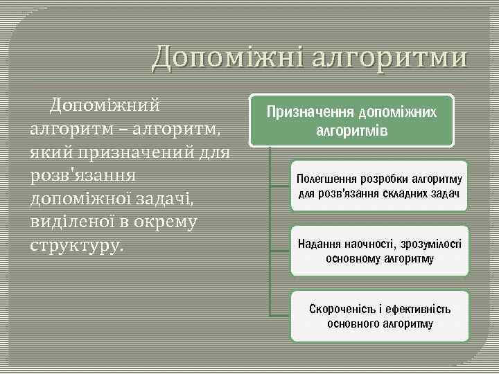 Допоміжні алгоритми Допоміжний алгоритм – алгоритм, який призначений для розв'язання допоміжної задачі, виділеної в