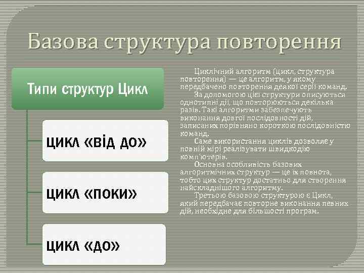 Базова структура повторення Типи структур Цикл цикл «від до» цикл «поки» цикл «до» Циклічний