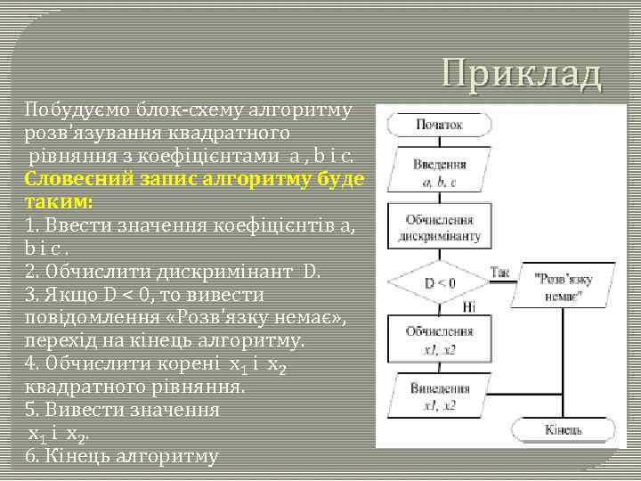 Побудуємо блок-схему алгоритму розв'язування квадратного рівняння з коефіцієнтами а , b і c. Словесний