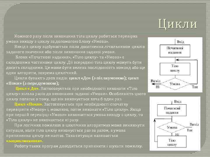 Цикли Кожного разу після виконання тіла циклу робиться перевірка умови виходу з циклу за