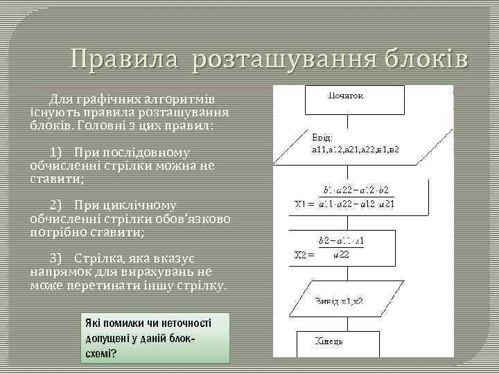 Правила розташування блоків Для графічних алгоритмів існують правила розташування блоків. Головні з цих правил: