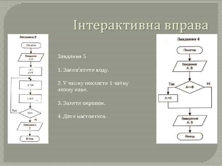 Інтерактивна вправа Завдання 5 1. Закип'ятити воду. 2. У чашку покласти 1 чайну ложку