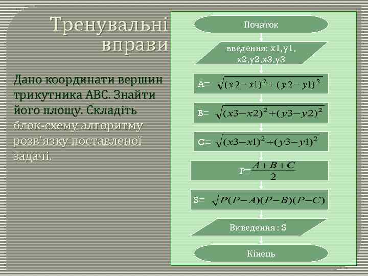 Тренувальні вправи Дано координати вершин трикутника АВС. Знайти його площу. Складіть блок-схему алгоритму розв'язку