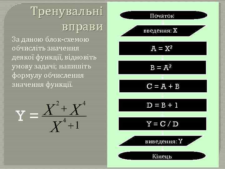 Тренувальні вправи За даною блок-схемою обчисліть значення деякої функції, відновіть умову задачі; напишіть формулу