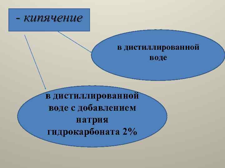 кипячение в дистиллированной воде с добавлением натрия гидрокарбоната 2% 