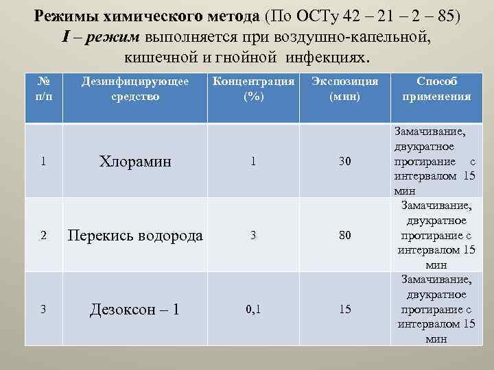 Ост 42 85. Режимы дезинфекции в медицине. Виды и режимы дезинфекции и стерилизации. Дезинфекция виды методы режимы. Методы стерилизации (ОСТ 42-21-2-85).