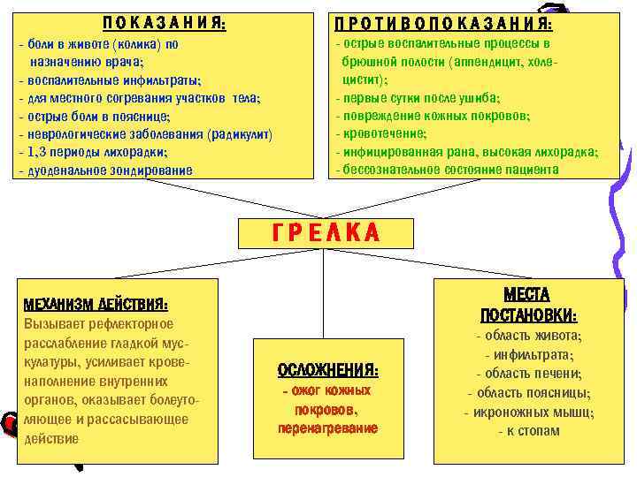 П О К А З А Н И Я: П Р О Т И