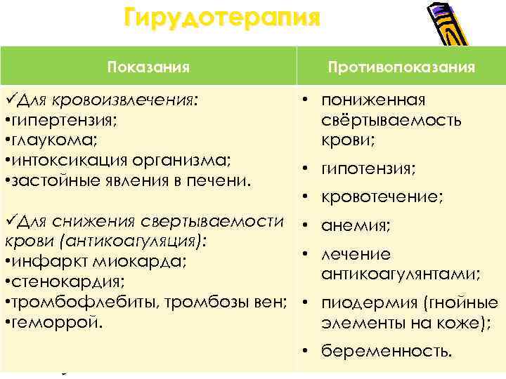 Гирудотерапия Показания üДля кровоизвлечения: • гипертензия; • глаукома; • интоксикация организма; • застойные явления