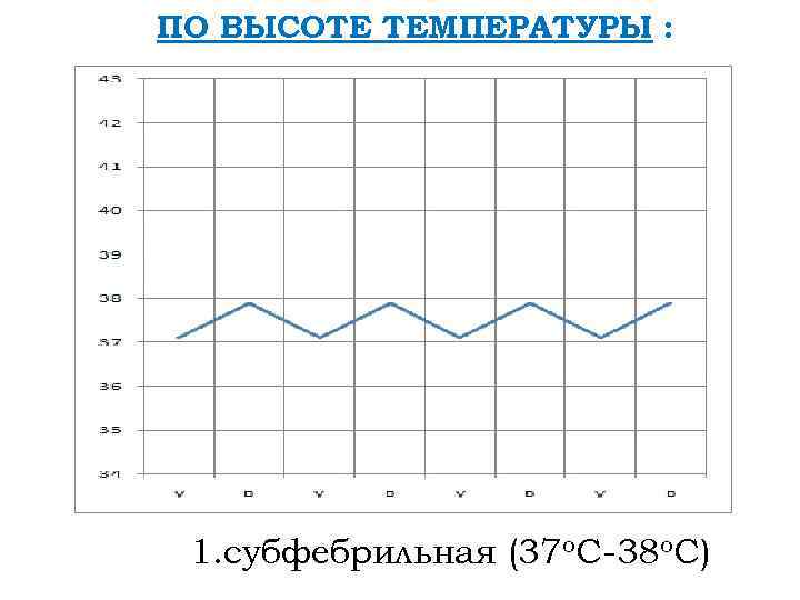 ПО ВЫСОТЕ ТЕМПЕРАТУРЫ : 1. субфебрильная (37 o. C-38 o. C) 
