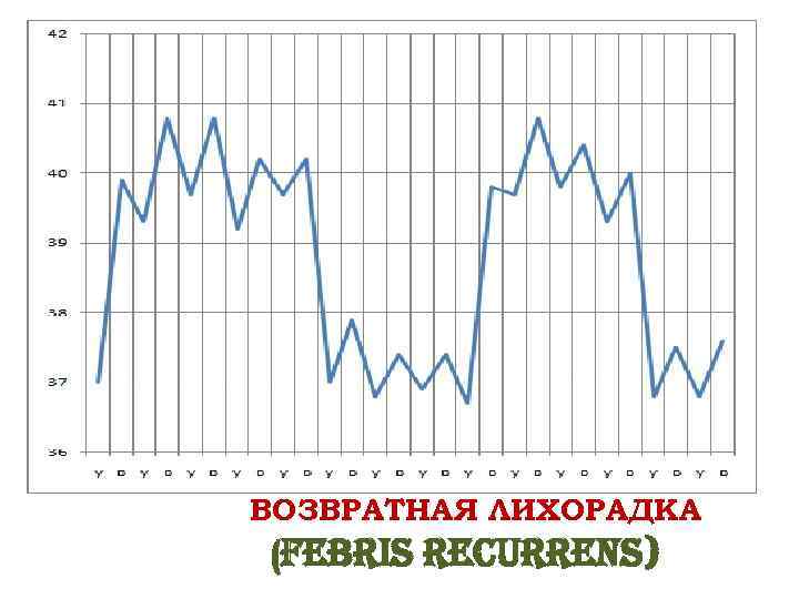 ВОЗВРАТНАЯ ЛИХОРАДКА (Febris recurrens) 