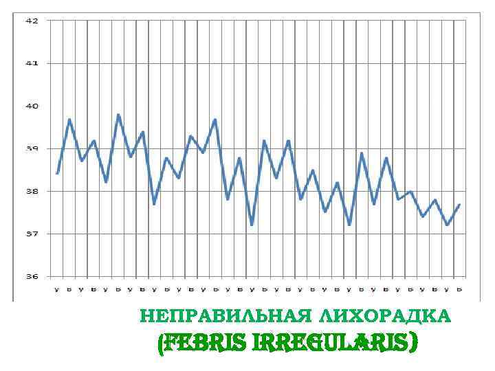 НЕПРАВИЛЬНАЯ ЛИХОРАДКА (Febris irre. Gu. Laris) 