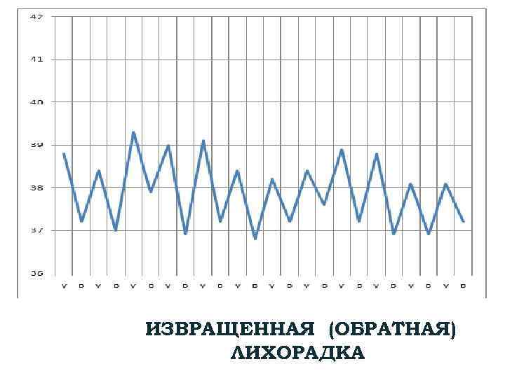 ИЗВРАЩЕННАЯ (ОБРАТНАЯ) ЛИХОРАДКА 