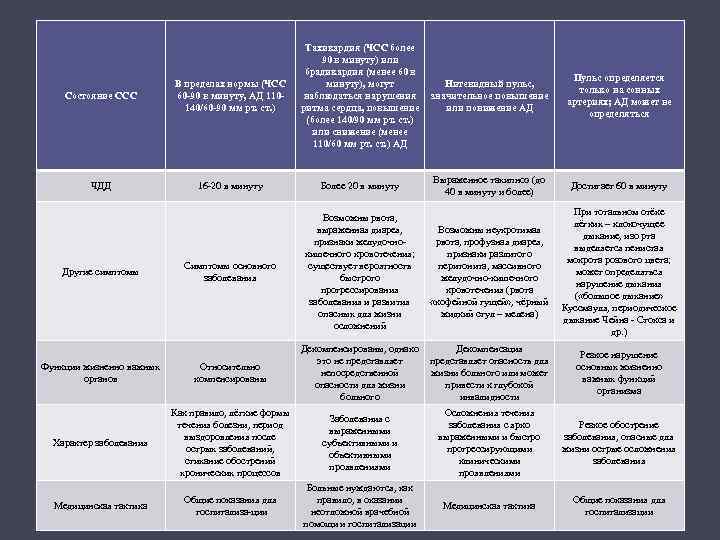 Тахикардия (ЧСС более 90 в минуту) или брадикардия (менее 60 в минуту), могут Нитевидный