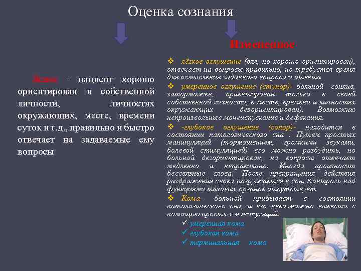 Оценка сознания Измененное Ясное пациент хорошо ориентирован в собственной личности, личностях окружающих, месте, времени