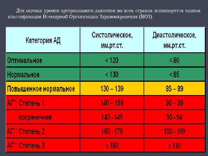 Как определять давление у человека