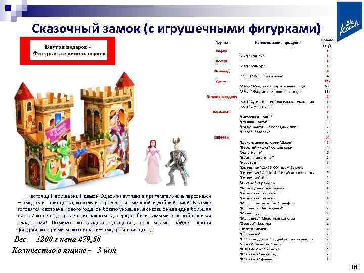 Сказочный замок (с игрушечными фигурками) Настоящий волшебный замок! Здесь живут такие притягательные персонажи –